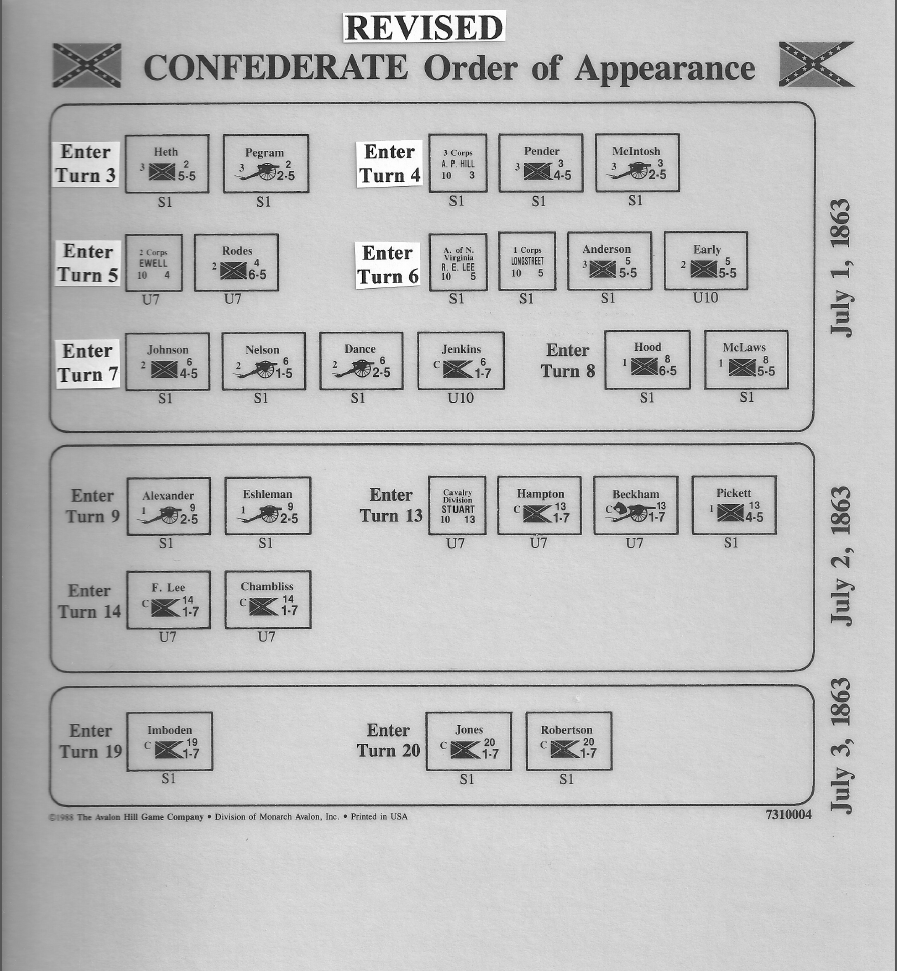 Gettysburg '88 Revised Confederate Order of Appearance