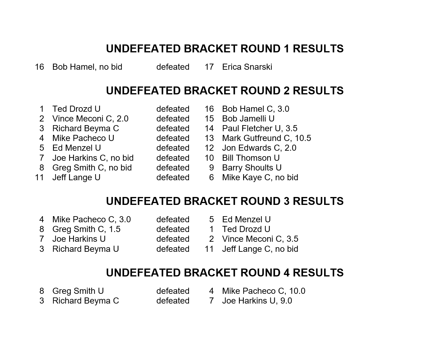 GBG-PBEM-V-Bracket-Results-1