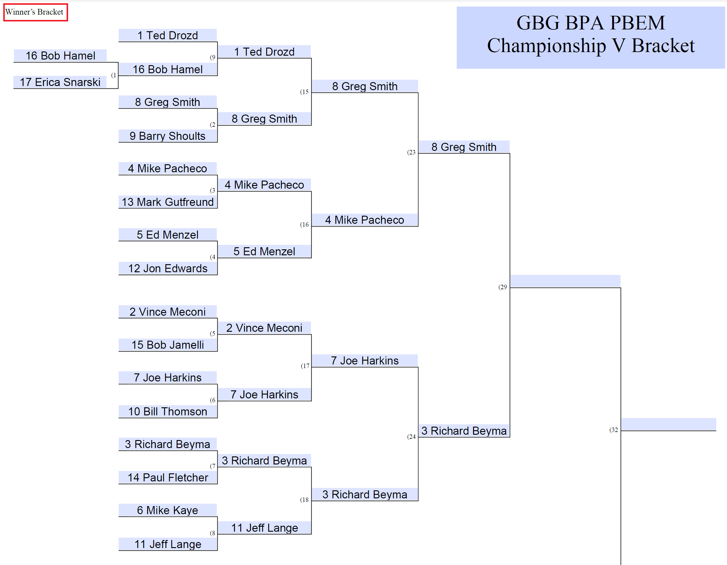 GBG-PBEM-V-Winners-Bracket