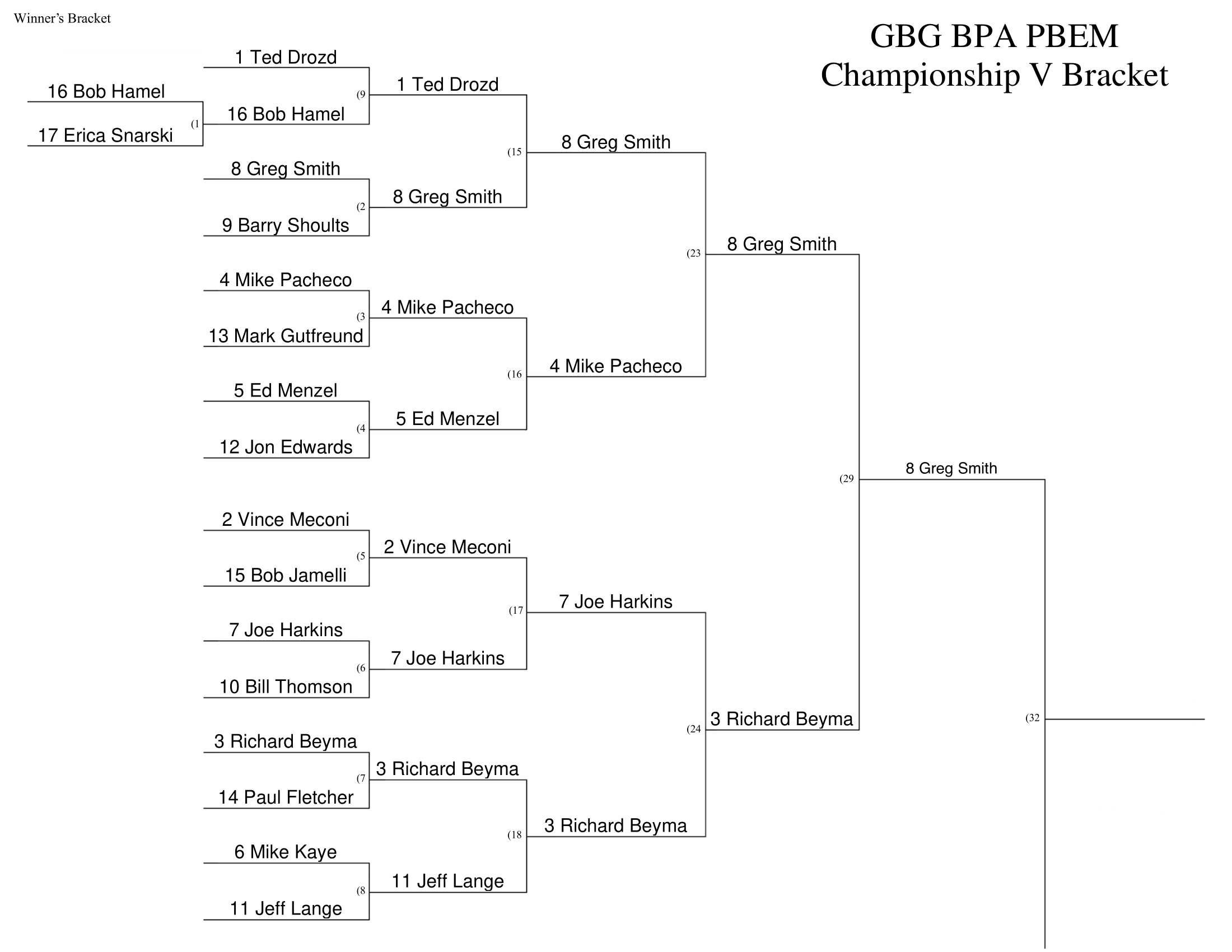 GBG-PBEM-V-Bracket-Final-1