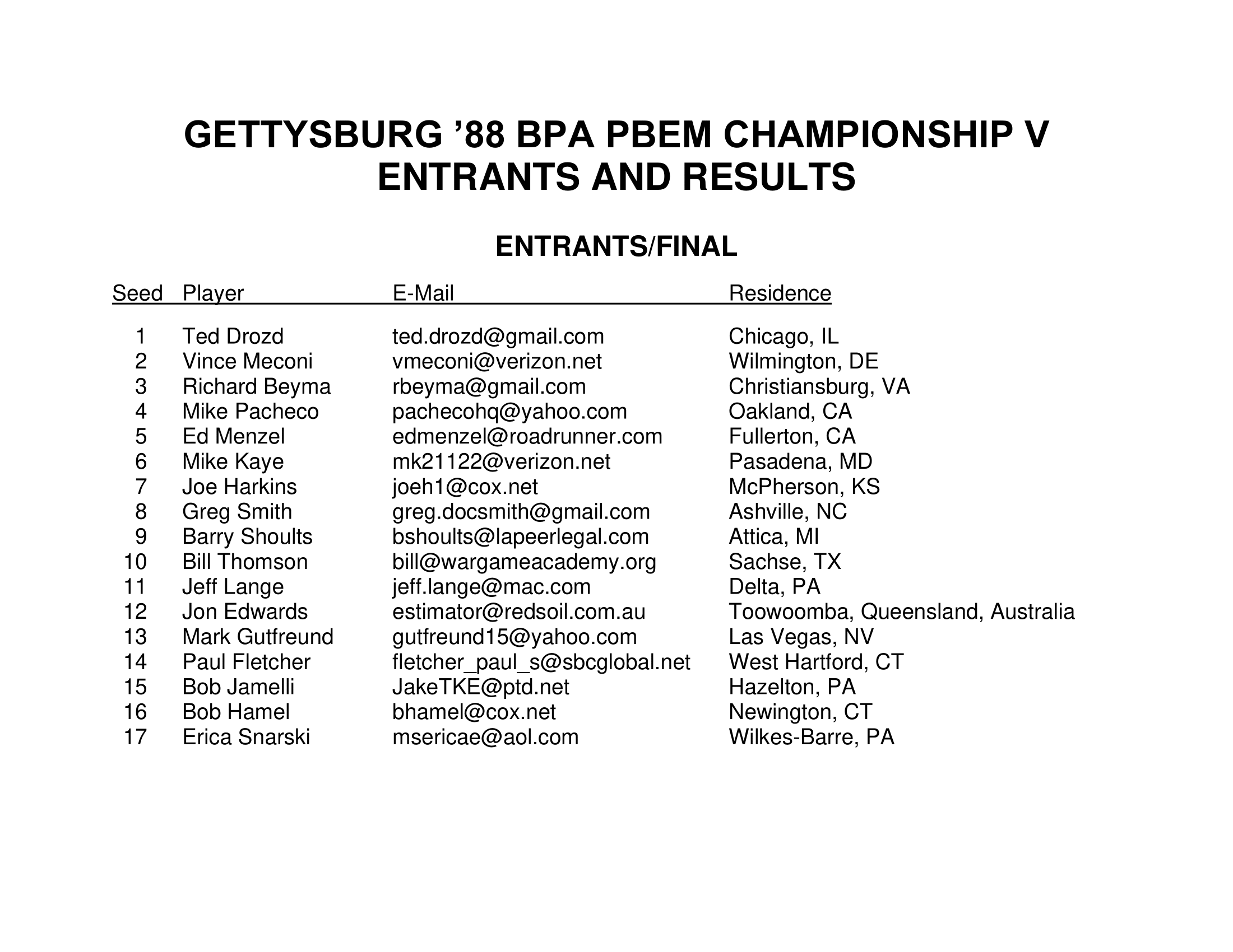 GBG-PBEM-V-Entrants-Results-1