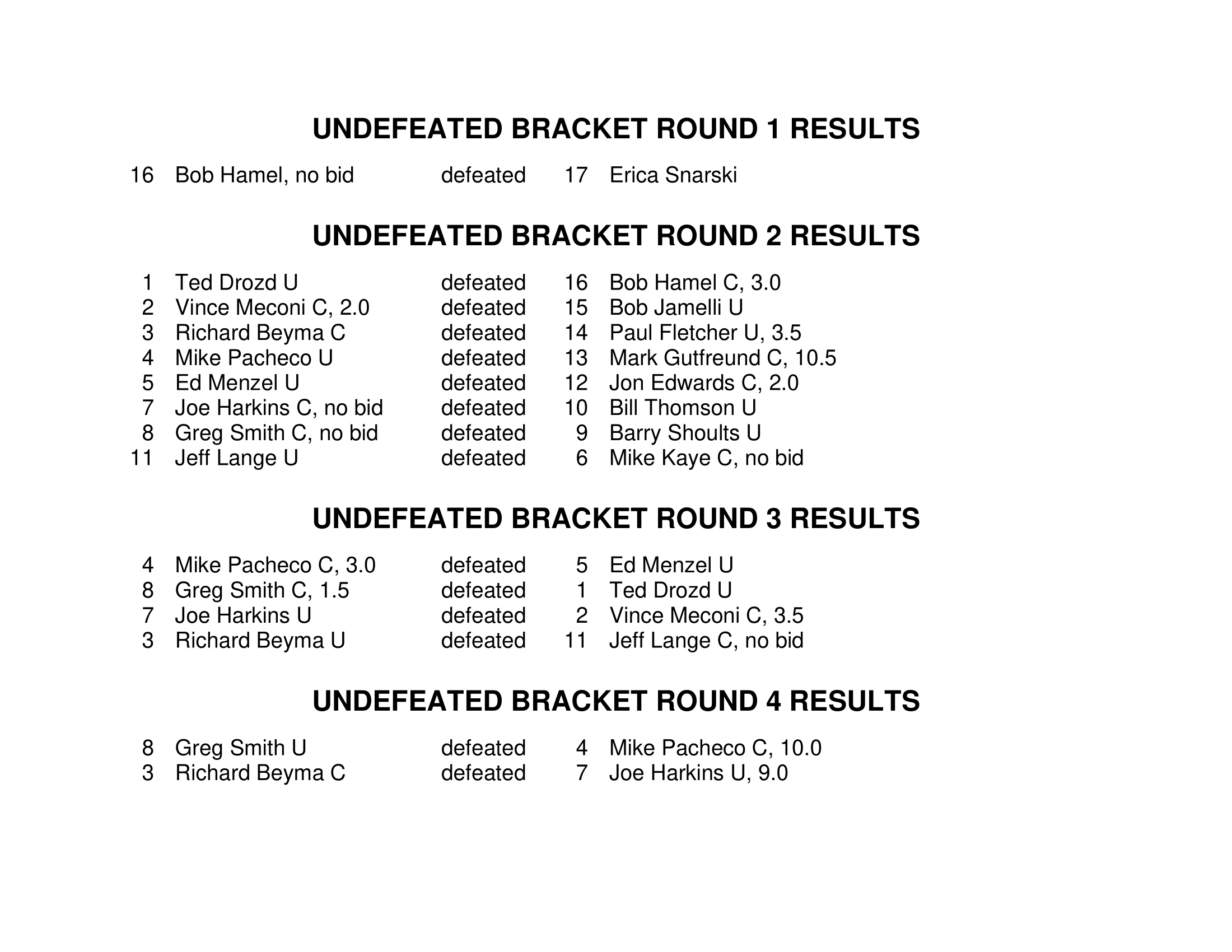 GBG-PBEM-V-Entrants-Results-2