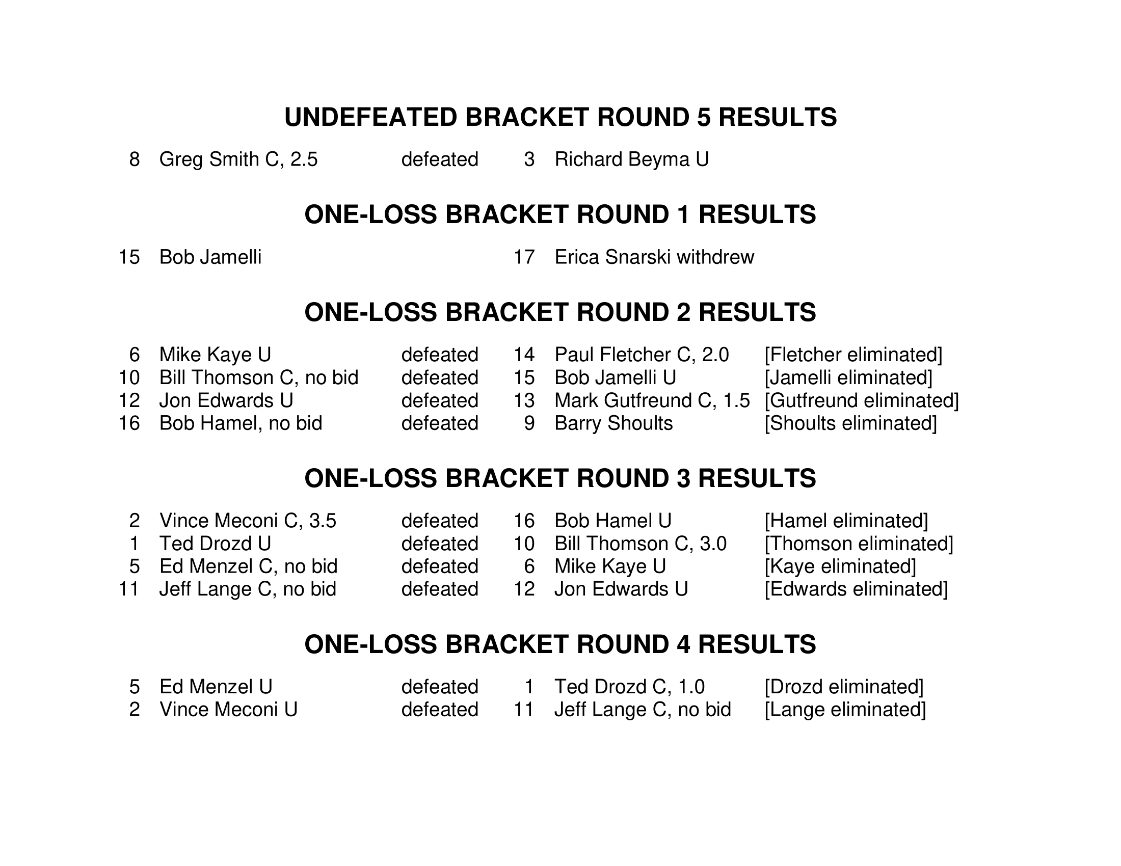 GBG-PBEM-V-Entrants-Results-3