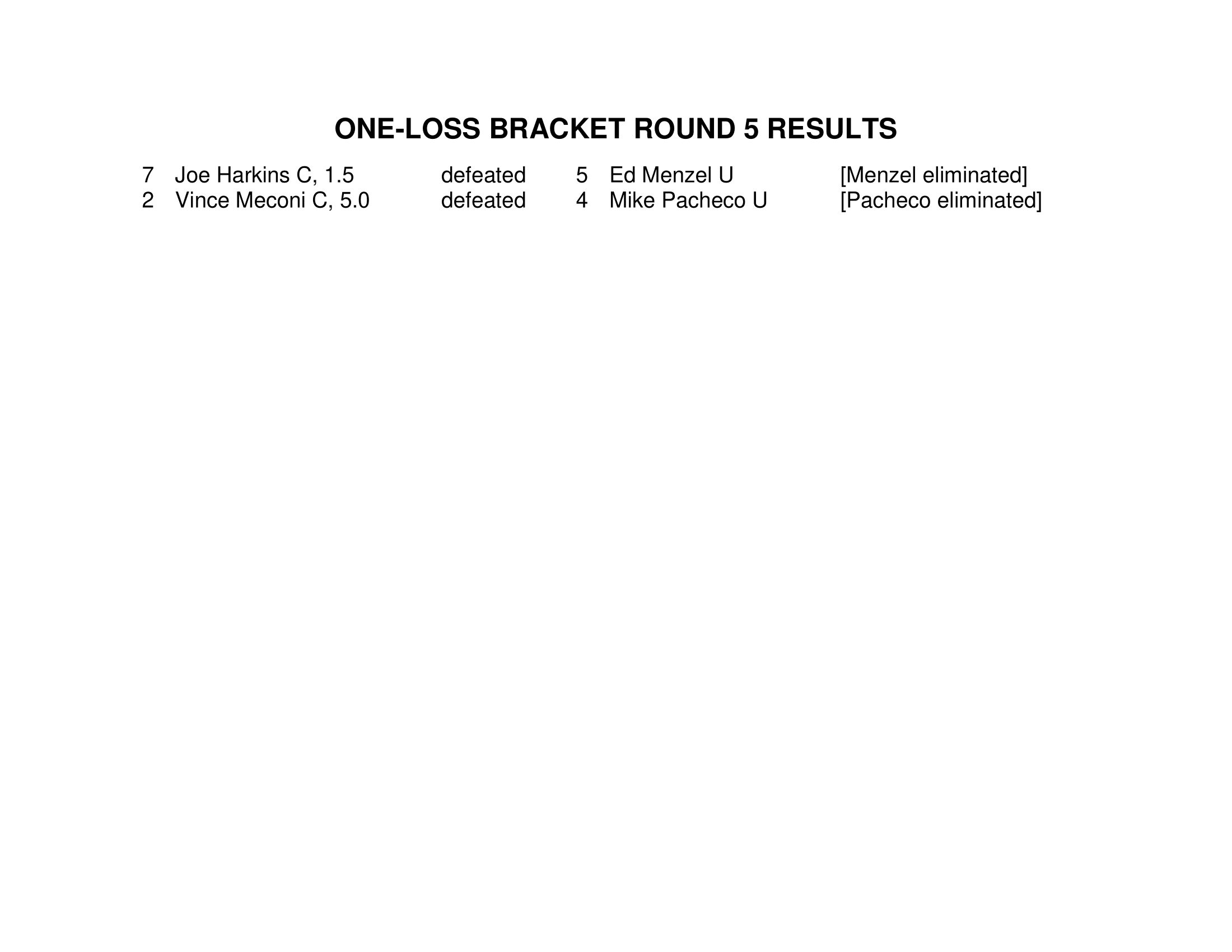 GBG-PBEM-V-Entrants-Results-4